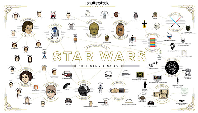 Infogrfico Star Wars